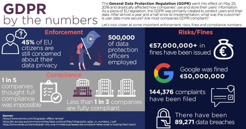 gdpr-by-numbers