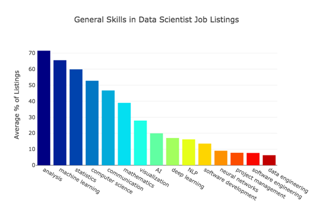 general-skills-data-scientist