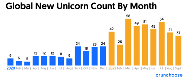 global-new-unicorn