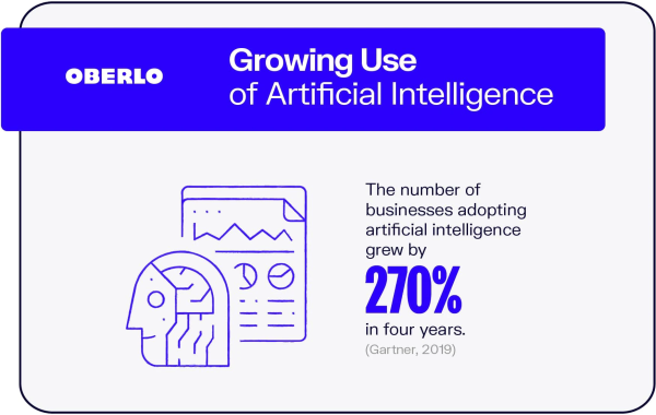 growing-use-ai