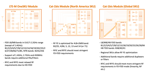 hardware-design-lte-m