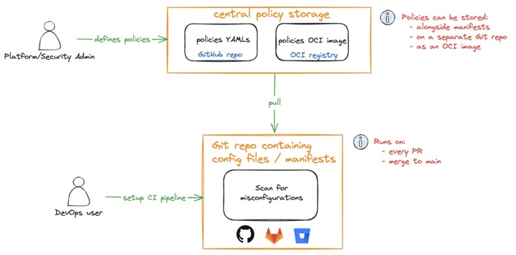 implementing-policies-pipelines