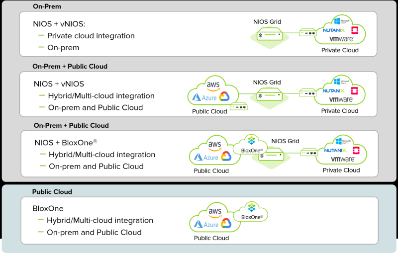 infoblox-3