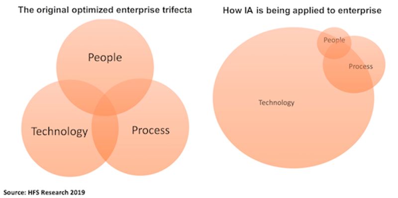 integrated-automation