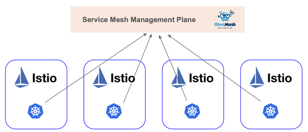 istio-service-mesh