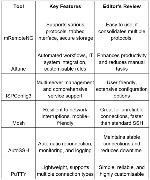 it-automation-tools-chart