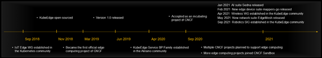 kubeedge-history
