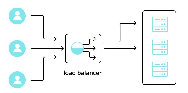 load-balancer-replicated-kubecon