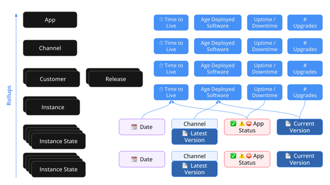 Measuring up: the existential crisis for commercial software ...