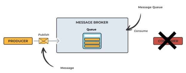 message-broker-2-kubecon