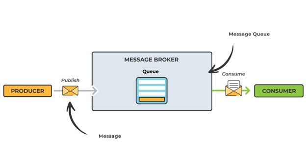message-broker-kubecon