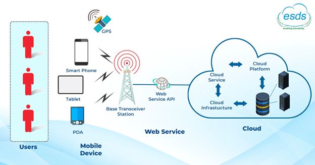 mobile-cloud-computing-characteristics