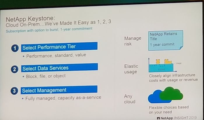 netapp keystone 123 netapp keystone 123