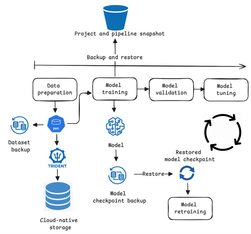 netapp-project-pipeline-snapshot