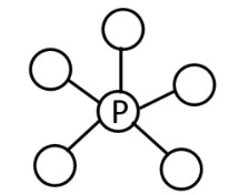 networking-star-topology