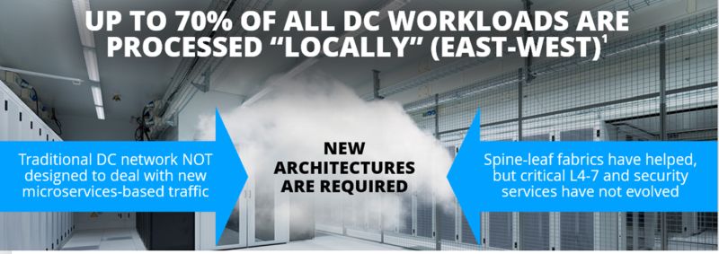 new-architectures-required