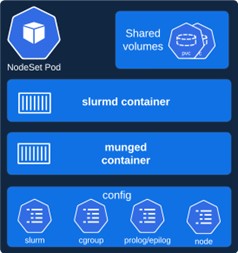 nodeset