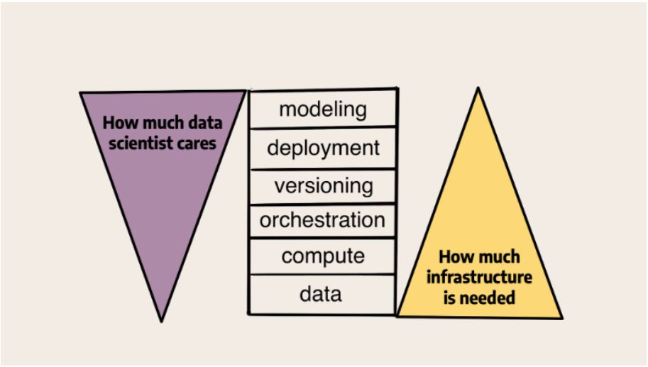 diagram1 diagram1