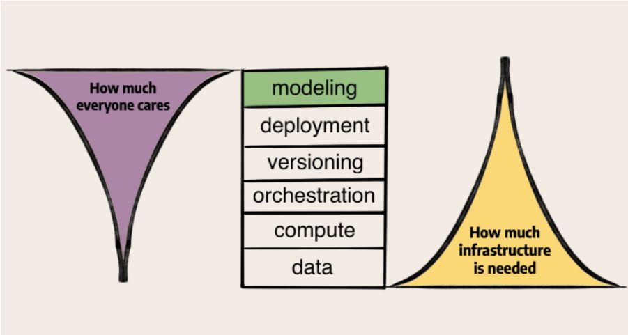 diagram2 diagram2