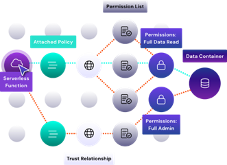 permission-list
