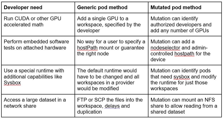 power-mutation