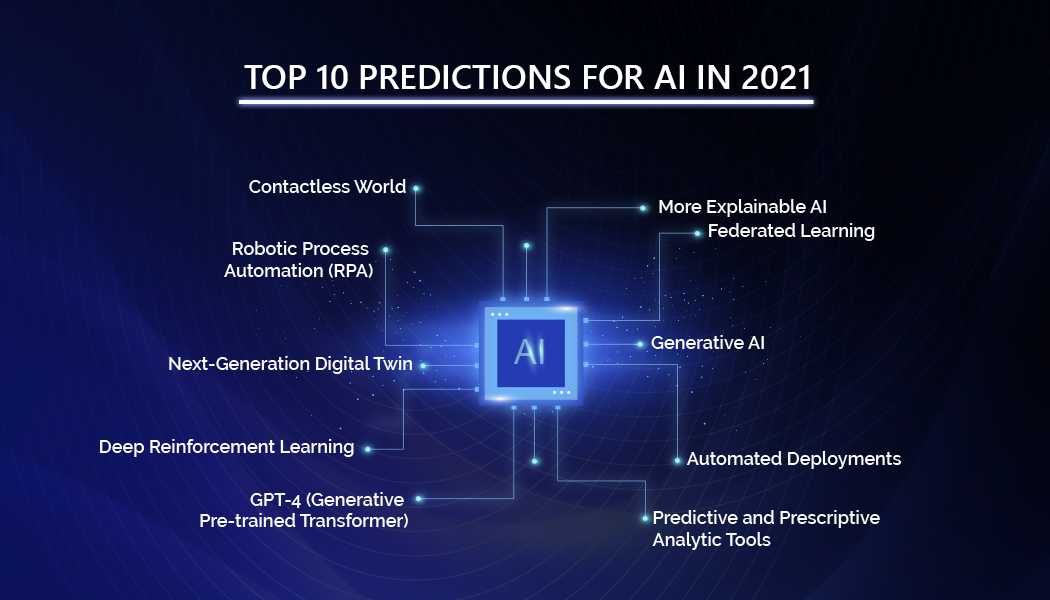 predictions-ai-2021 predictions-ai-2021
