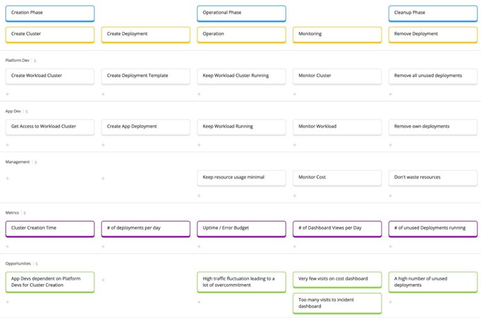 product-flow-kubernetes-product
