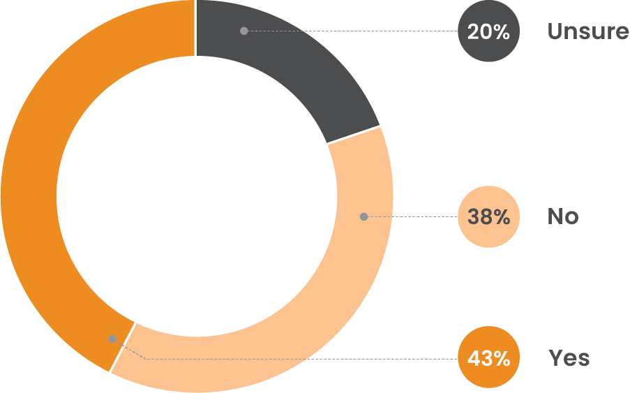 saas-security-misconfiguration-chart
