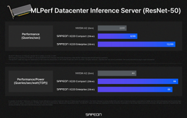 sapeon-mlperf