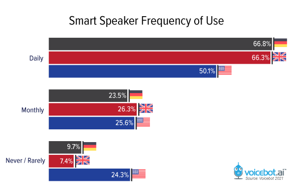 smart-speaker-frequency
