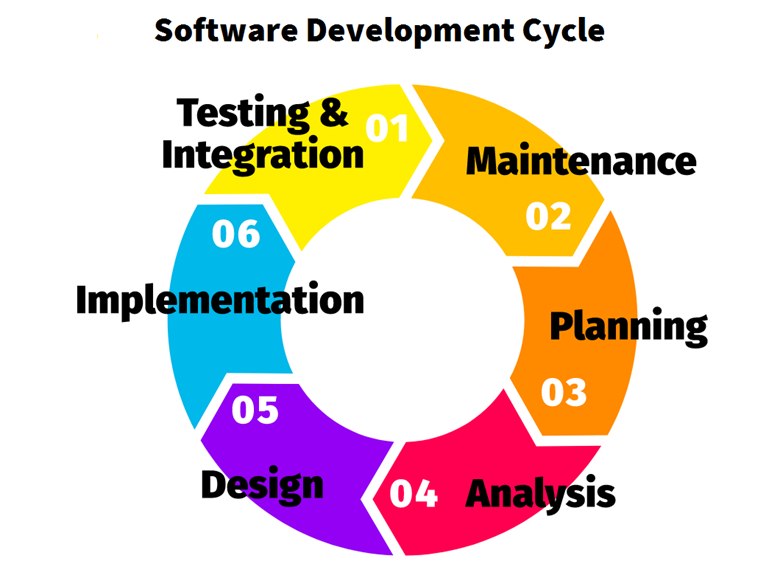 software-dev-cycle