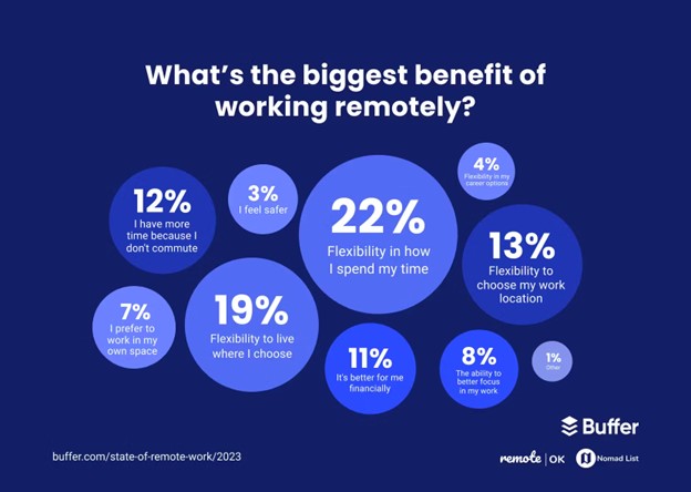 state-remote-work