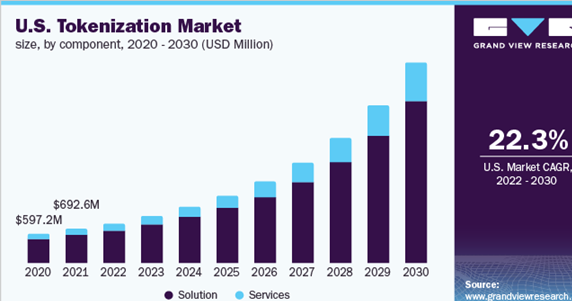 tonkenization-market