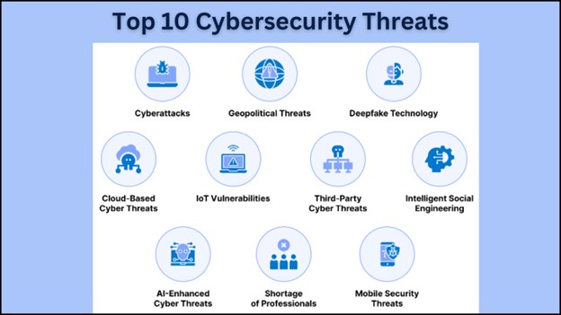 top-10-cybersecurity-threats