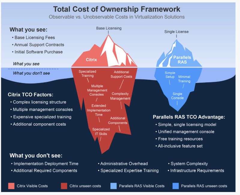 total-cost-of-ownership-diagram-parallels