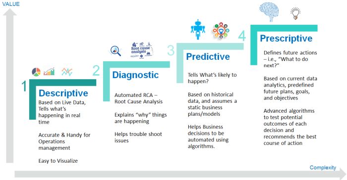 types-data-analytics types-data-analytics