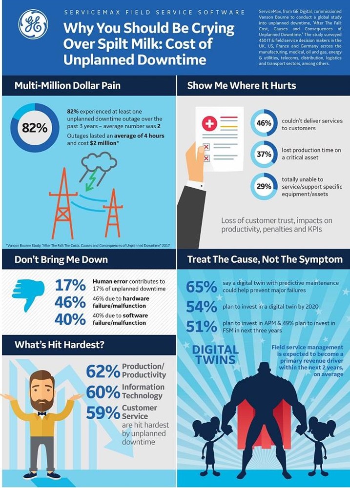 unplanned-downtime-infographic