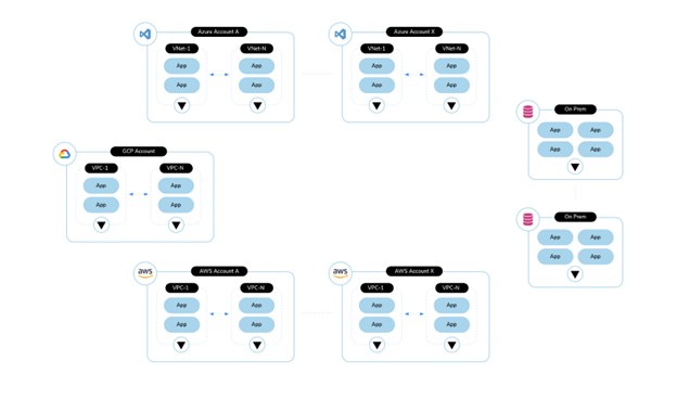 vault-cloud-architecture