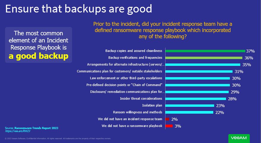 veeam-backup-month-chart