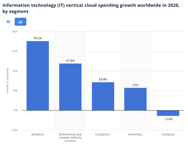 vertical-cloud-spending-chart