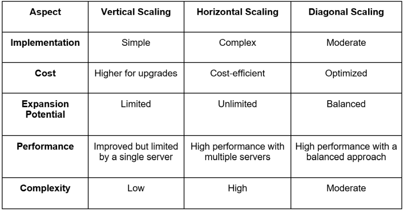 vertical-horizontal-diagonal