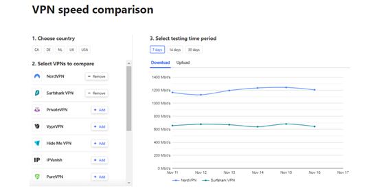 vpn-speed-comparison