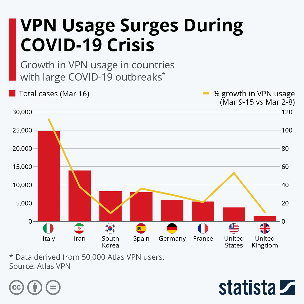 vpn-usage-surges