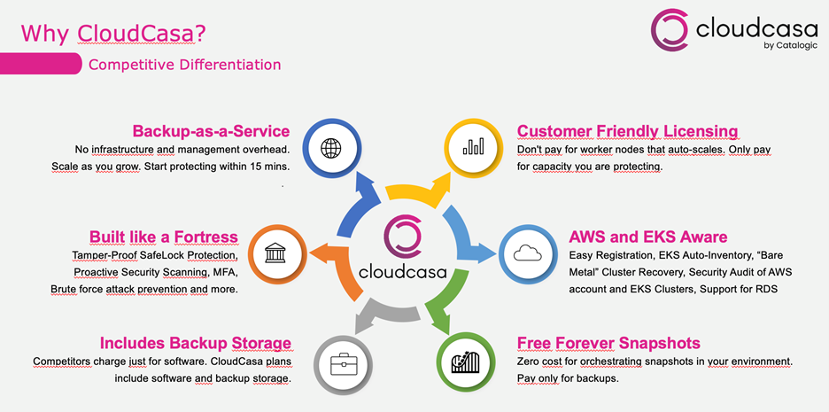 what-is-cloudcasa