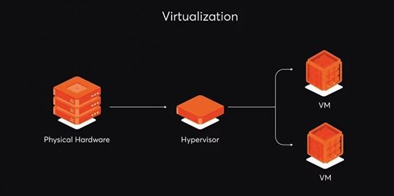 what is virtualization