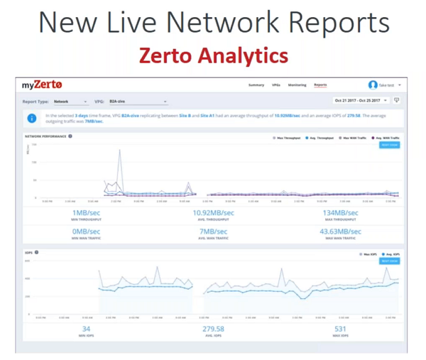 zerto6-analytics-networkreports