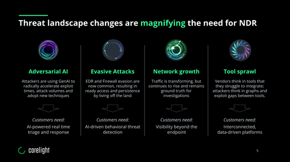 Corelight-Threat-Landscape-Changes