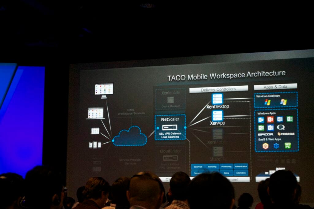 Citrix Synergy 2014 Keynote