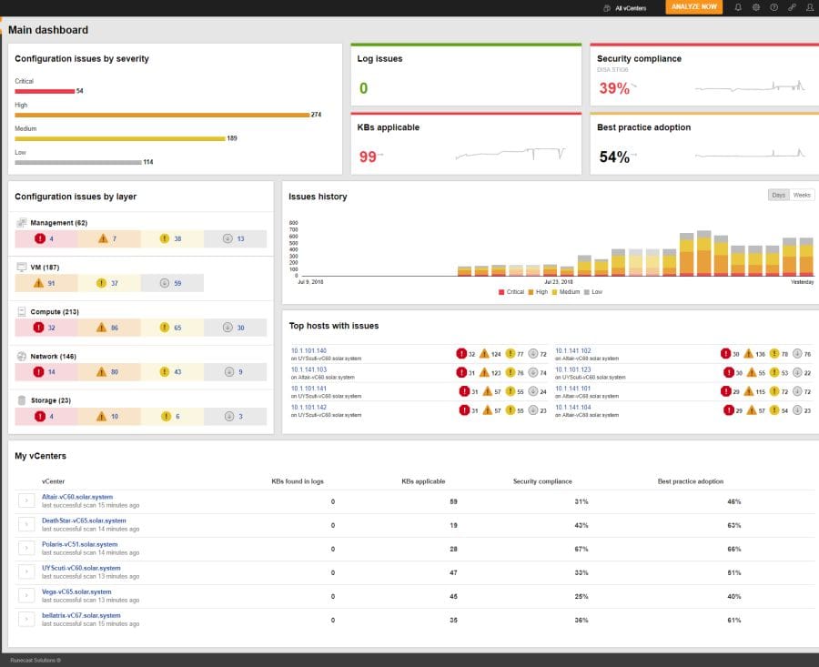 Runecast Dashboard