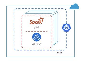alluxio-framework-1